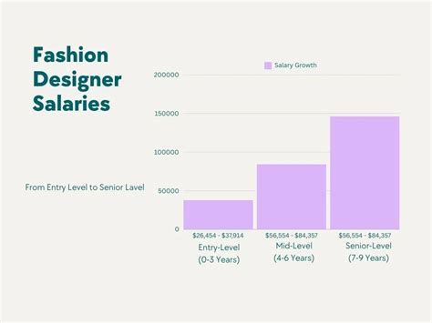 dior fashion designer salary